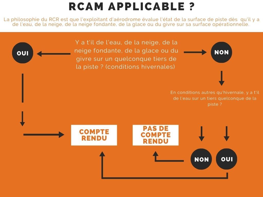 Aides à la décision GRF [Fiches réflexes]